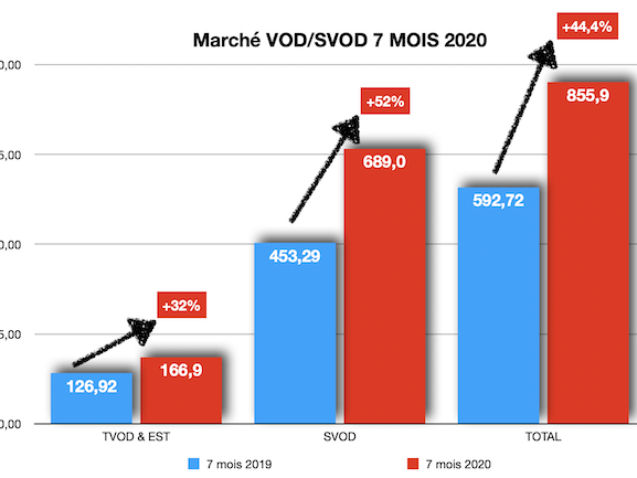 Les nouvelles obligations de financement des plateformes VOD