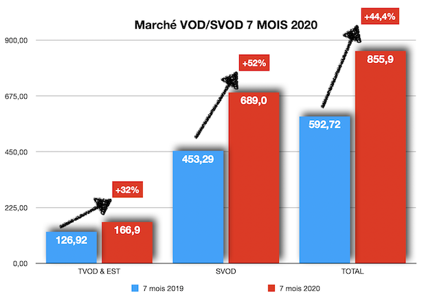 VOD-платформ. SVOD. АТР рынок SVOD. Британские VOD-сервисы.